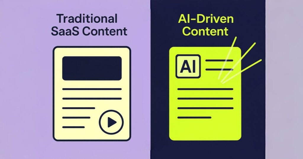 Understanding Content Marketing in the Context of AI SaaS