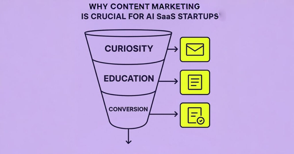 Why is Content Marketing for AI SaaS Startups Crucial?