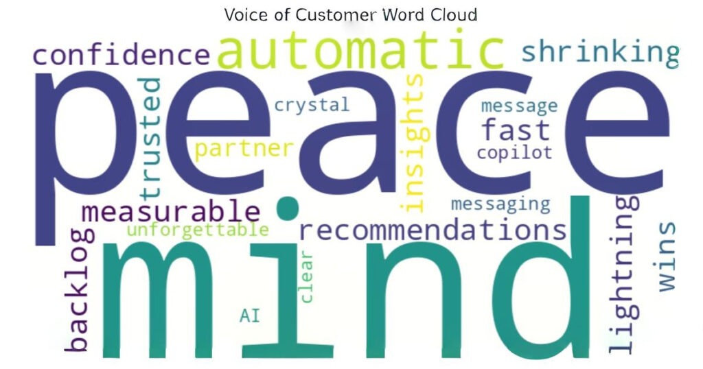 Harness the Voice of Customer For AI-Specific Insights
