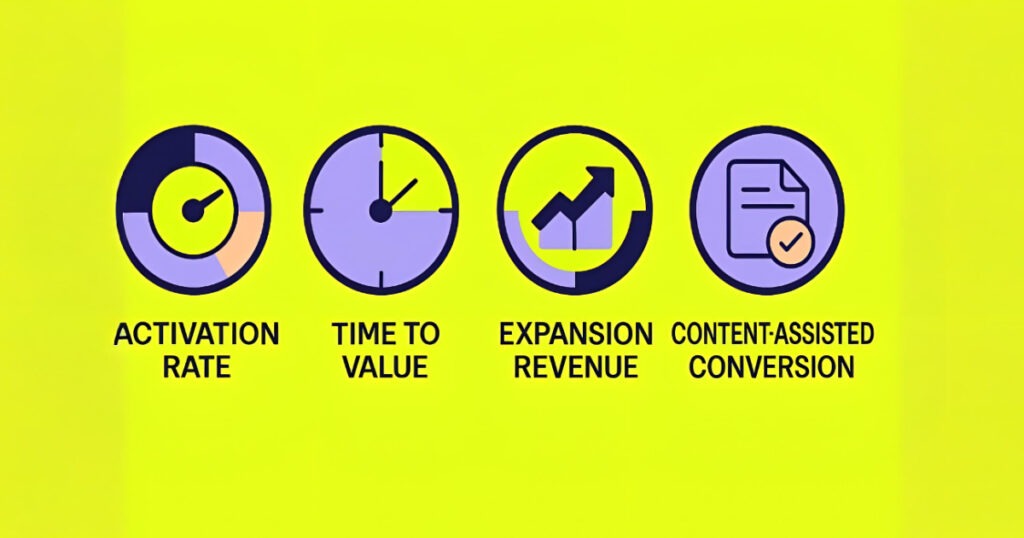 Key Metrics To Monitor in Your PLG Content